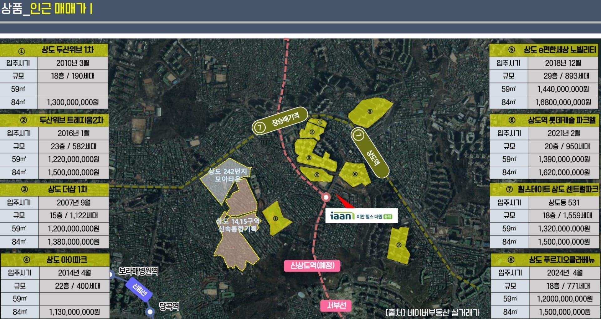 이안동작아파트