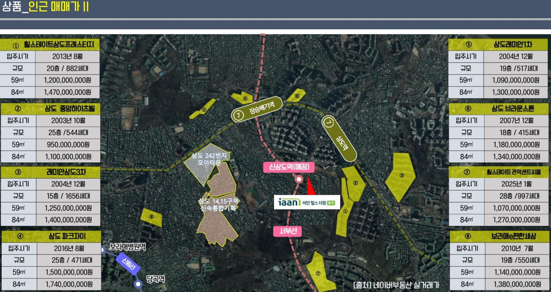 이안동작아파트