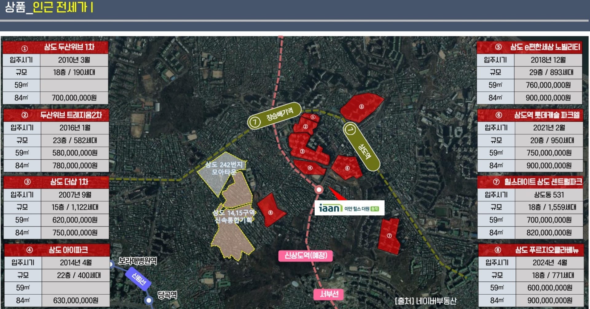 이안동작아파트